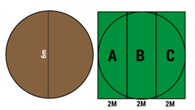 MEDIR CESPED CIRCULAR